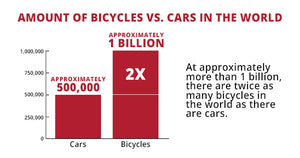 Bicycles vs Cars Worldwide